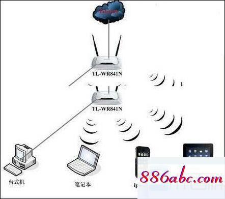 192.168.1.1主頁面,192.168.1.1wf改密碼,dlink路由器密碼,192.168.0.1 路由器設置密碼修改