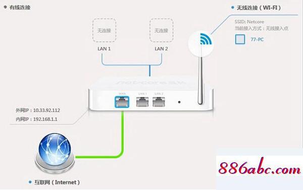 192.168.1.1設(shè)置,192.168.1.1頁(yè)面登陸,如何安裝路由器,192.168.16.1登錄