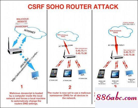 192.168.1.1登錄admin 管理員,192.168.1.1路由器設置密碼修改網站,騰達路由器,192.168.0.1登陸不了