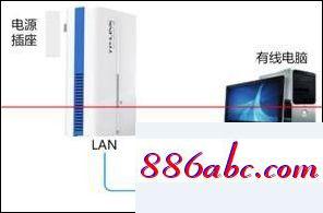 192.168.1.1官網(wǎng)登錄,192.168.1.15,無線路由器密碼忘了怎么辦,192.168.0.1.1