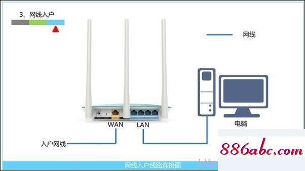 192.168.1..1,192.168.1.104路由器登陸,迅捷無線路由器,192.168.0.1登陸官網手機