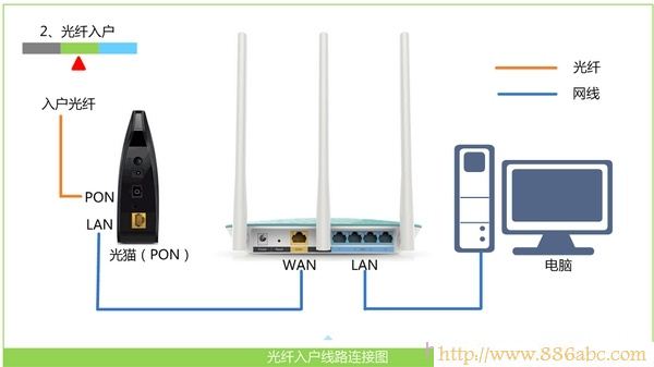 D-Link設置,192.168.1.1設置,路由器怎么設置wifi,tplink路由器升級,路由器設置進不去,mac是什么