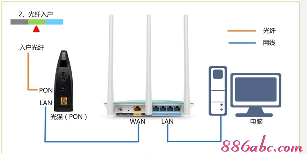 192.168.1.1 用戶名,192.168.1.1密碼修改,192.168.1.1打不開但是能上網,192.168.1.1打,tenda路由器怎么設置,我進不了192.168.1.1