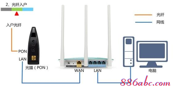 192.168.1.1打不開解決方法,ie登陸192.168.1.1,192.168.1.1打不了,192.168.1.1點不開,tp-link路由器怎么設置,路由 192.168.1.1
