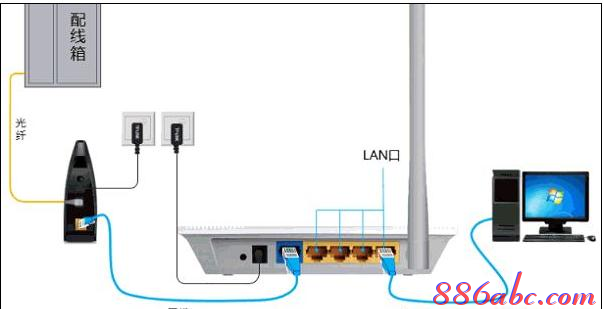 192.168.1.1路由器設(shè)置密碼,192.168.1.1admin,192.168.0.1設(shè)置,打上192.168.1.1,修改無線路由器密碼,192.168 1.1進(jìn)不去