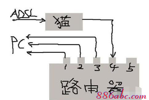 http://192.168.1.253,192.168.1.253器設(shè)置,192.168.1.253手機(jī)登錄,打不開192.168.1.253,192.168.1.253登陸,192.168 1.1是什么