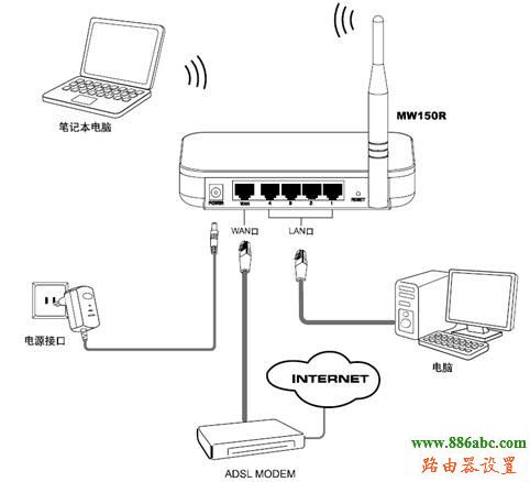 水星,路由器,設置,192.168.0.1打不開,無線路由器橋接,wan口未連接是什么意思,p2p限速器,modem什么意思