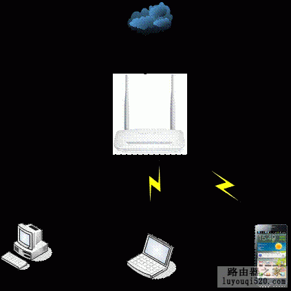 水星,設(shè)置,falogin,fast路由器,如何把電腦變成無線路由器,fast路由器設(shè)置,怎么改路由器密碼