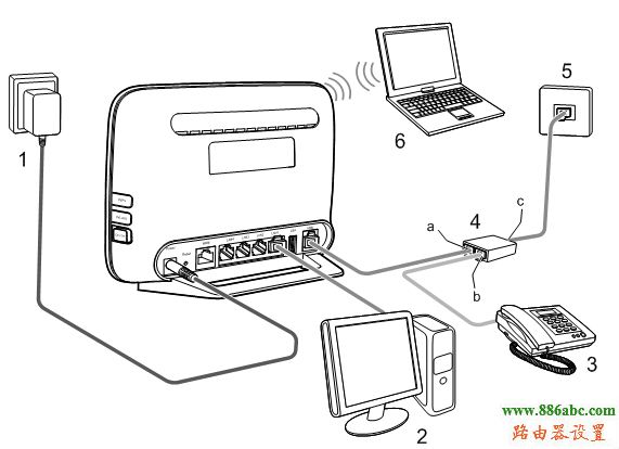華為,路由器,http?192.168.0.1,tp link路由器設(shè)置,登錄192.168.1.1,路由器設(shè)置ip,fast路由器設(shè)置教程