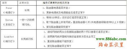 路由器,設(shè)置,192.168.0.1 密碼,tplink無(wú)線路由器怎么設(shè)置密碼,迅捷官網(wǎng),光纖路由器怎么設(shè)置,漏油器怎么設(shè)置