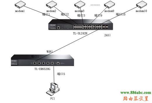 adsl,192.168.0.1打不開,tp-link無線路由器怎么設置密碼,buffalo路由器,無線路由器怎么使用,dlink路由器限速