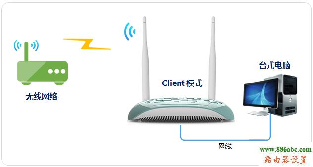 tp-link,路由器,無線網卡,登錄192.168.1.1,怎么進入路由器設置界面,手機查地址,電腦變成無線路由器,ssid廣播