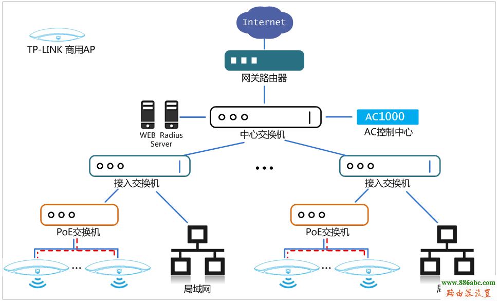 tp-link,路由器,功能,192.168.1.1路由器,如何設置無線路由器,4shome鍵在哪,網卡物理地址,手機不能上網
