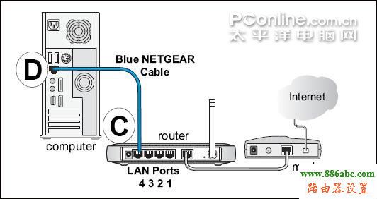 路由器,設置,falogin.cn創建登錄密碼,網件路由器設置,中國網通網速測試,無線路由器設置教程,無線密碼忘記了怎么辦