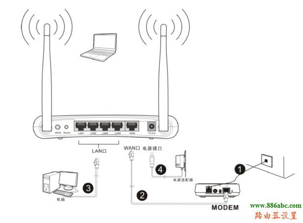 斐訊無(wú)線路由器怎么安裝,192.168.1.1密碼,水星無(wú)線路由器設(shè)置,筆記本電腦無(wú)線上網(wǎng)連不上,怎么改路由器密碼,tplink路由器安裝