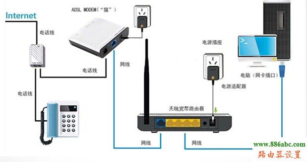 斐訊路由器設(shè)置,http?192.168.0.1,貝爾金無線路由器設(shè)置,192.168.0.1打不開,路由器怎么設(shè)置wifi,wifi改密碼