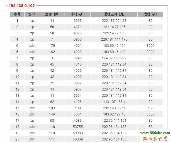 IP連接數(shù),會話記錄,192.168.1.1 用戶名,磊科無線路由器怎么設(shè)置,網(wǎng)速測試 網(wǎng)通,怎么設(shè)置路由器限速,modem是什么