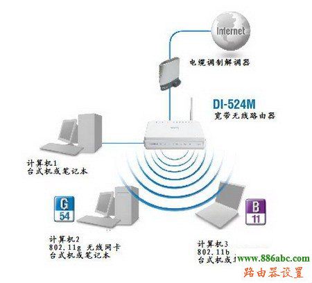 D-Link,192.168.1.253,如何設(shè)置無線路由器的密碼,天翼寬帶路由器設(shè)置,路由器恢復(fù)出廠設(shè)置,怎么查看無線路由器密碼