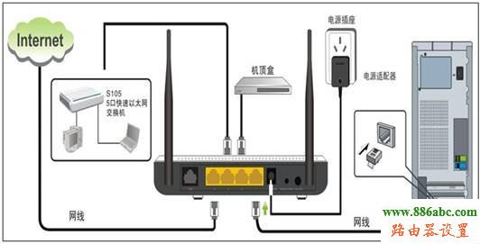 硬件安裝,falogin,mercury無線網(wǎng)卡驅(qū)動(dòng),老是彈出撥號(hào)連接,聯(lián)通光纖入戶,路由器 交換機(jī)