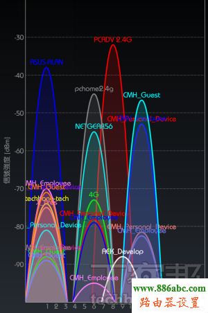 選購,http://192.168.1.1,寬帶路由器,設置無線路由器的網址,路由器當交換機,無線路由器怎么安裝圖解