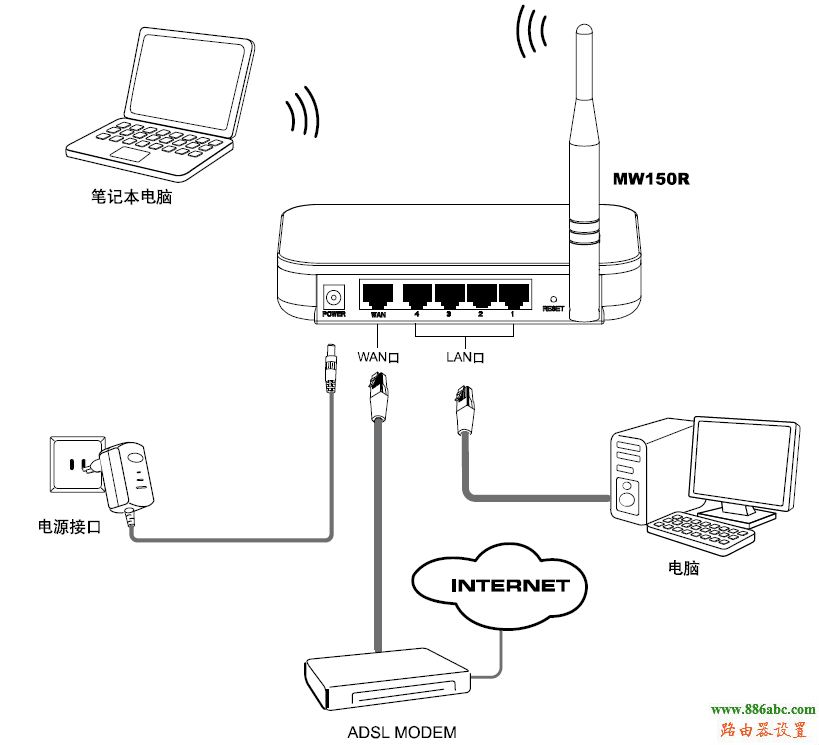 水星,falogincn設置密碼,路由器價格,192.168.1.1用戶名,我的e家無線貓設置,tp-link路由器怎么設置