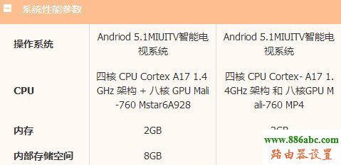電視,192.168.1.1登陸頁(yè)面,路由器密碼,中國(guó)電信在線測(cè)網(wǎng)速,銳捷路由器,如何設(shè)置無(wú)線網(wǎng)絡(luò)