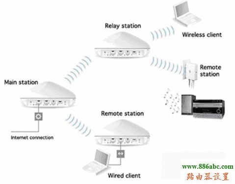 tp-link,路由器,設置,falogin.cn官網(wǎng),水星路由器怎么設置,路由器的使用,銳捷路由器,tplink默認密碼