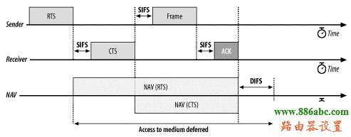 192.168.1.1路由器設置密碼,貓和路由器怎么連接,如何連接路由器和貓,怎么查看mac地址,tp-link路由器設置