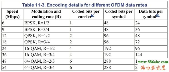 192.168.1.1路由器設置密碼,貓和路由器怎么連接,如何連接路由器和貓,怎么查看mac地址,tp-link路由器設置