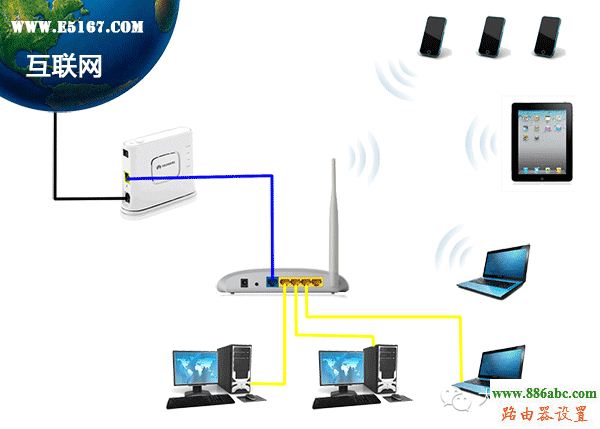 網絡,硬件,192.168.1.1 路由器登陸,tplink迷你無線路由器怎么設置,路由器 限速,無線廣域網,路由器映射