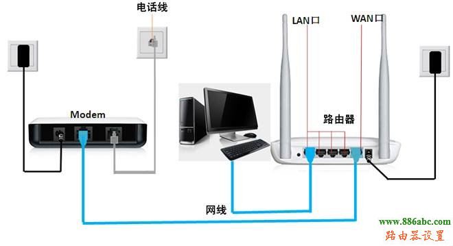 寬帶路由器,falogin手機版,netgear無線路由器設置,無線路由器橋接,如何查詢ip地址,路由器配置