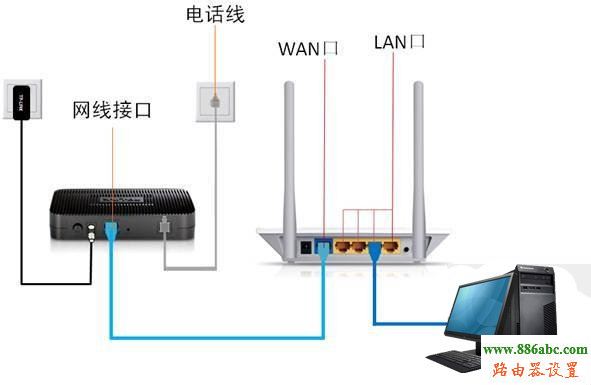 路由器設置,192.168.1.1打不開,路由器價格,fast路由器官網,路由器改密碼,路由器設置端口映射