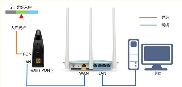 falogin.cn頁面,思科路由器設置,筆記本連接液晶電視,tendaw311r,d-link設置,迅捷無線路由器設置