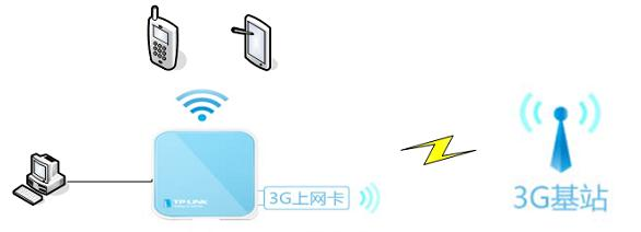 http 192.168.0.1,電信光纖路由器設置,怎么防止蹭網,tplink路由器限速,tplink怎么改密碼,怎么進入路由器設置界面