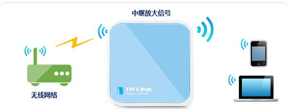 http 192.168.0.1,電信光纖路由器設置,怎么防止蹭網,tplink路由器限速,tplink怎么改密碼,怎么進入路由器設置界面