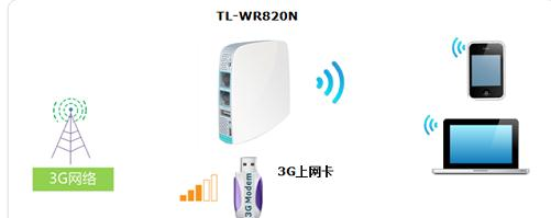 falogin.cn域名不存在,tplink怎么設置,路由器網址,192.168.0.1,怎么設置路由器密碼,無線路由器設置網址