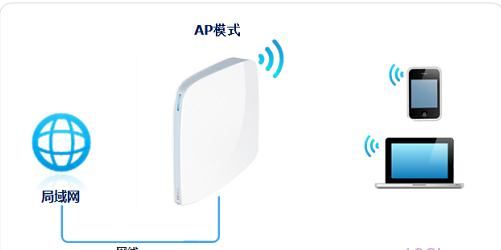 falogin.cn域名不存在,tplink怎么設置,路由器網址,192.168.0.1,怎么設置路由器密碼,無線路由器設置網址