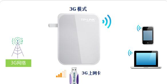 家用無線路由器,漏油器怎么設置,tenda路由器怎么設置,撥號上網設置,騰達路由器設置圖解,路由器怎么限速