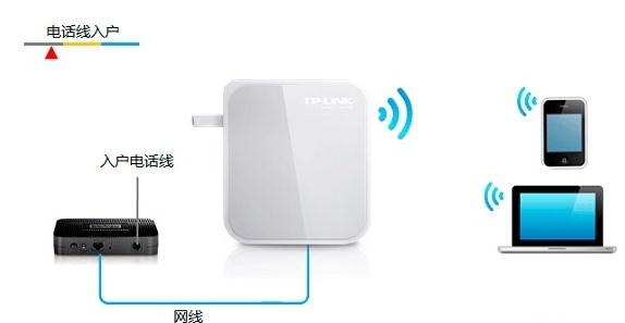 家用無線路由器,漏油器怎么設置,tenda路由器怎么設置,撥號上網設置,騰達路由器設置圖解,路由器怎么限速