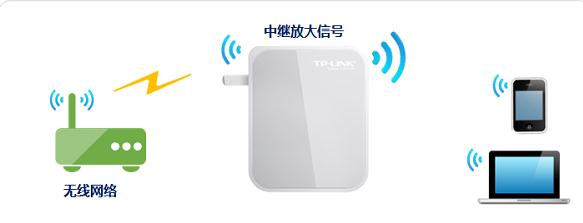 家用無線路由器,漏油器怎么設置,tenda路由器怎么設置,撥號上網設置,騰達路由器設置圖解,路由器怎么限速