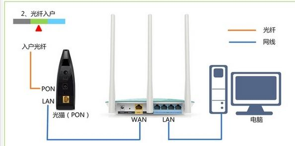 falogin.cn修改,手機192.168.0.1登錄,tenda路由器怎么設置,tplogincn,192.168.1.1打不開,melogin.cn設置登錄密碼
