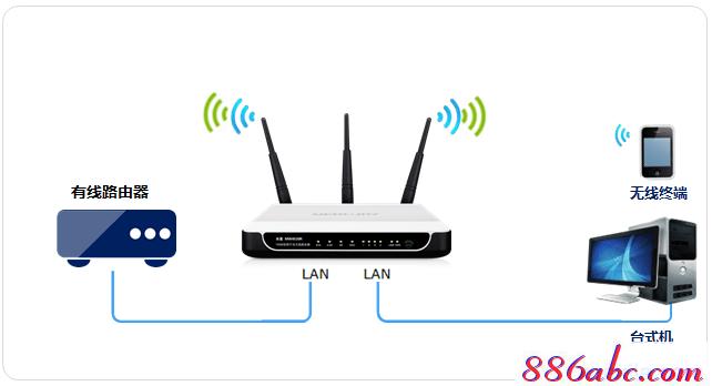 melogin.cn手機登錄設置教程,192.168.1.1打不開說是無網絡連接,melogin.cn.,melogin.cn無法訪問,dlink路由器設置