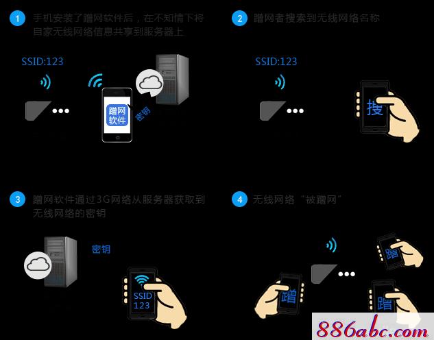 melogin.cn設置密,開192.168.1.1,melogincn登錄密碼,http://melogin.cn,,:http://192.168.1.1/