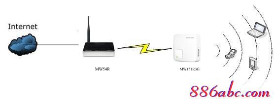 melogin.cn怎么設(shè)置,登陸到192.168.1.1,melogincn手機(jī)設(shè)置密碼,melogin、cn,騰達(dá)路由器設(shè)置