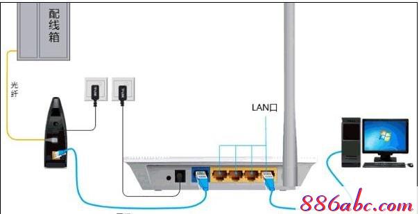 falogin.cn上網(wǎng)設(shè)置,http:\/\/192.168.1.1,騰達(dá)路由器設(shè)置,迅捷路由器 網(wǎng)速,如何設(shè)置路由器密碼