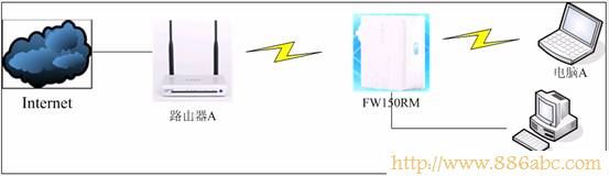 迅捷(FAST)設置,192.168.1.1打不開,水星無線路由器,路由器限速設置,磊科路由器,怎么更改ip地址