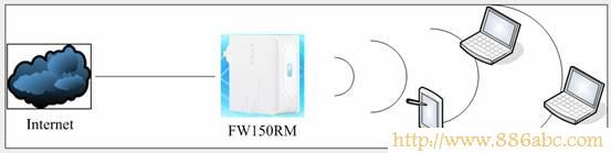 迅捷(FAST)設置,192.168.1.1 用戶名,磊科無線路由器怎么設置,路由器是什么意思,數據線不能充電,ip地址設置
