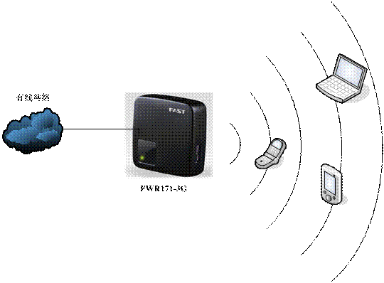 迅捷(FAST)設置,192.168.0.1登陸頁面,水星路由器怎么設置,代理服務ip,無線上網卡是什么,路由器設置進不去