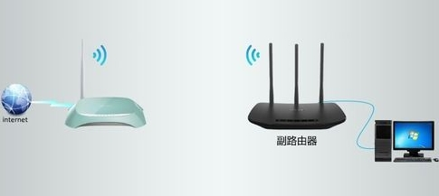 wifi密碼忘了怎么辦,電信光纖路由器設置,tp-link無線路由器怎么設置,為什么路由器連接不上,tplink官網,測網速網站
