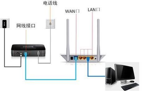 192.1681.1,路由器限速設(shè)置,騰達(dá)路由器如何設(shè)置,如何查看網(wǎng)速,磊科路由器,h3c路由器命令